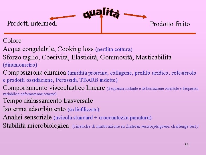 Prodotti intermedi Prodotto finito Colore Acqua congelabile, Cooking loss (perdita cottura) Sforzo taglio, Coesività,