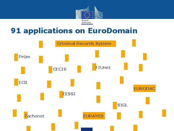 91 applications on Euro. Domain Criminal Records System Prüm CECIS FIUnet ECB EURODAC EESSI