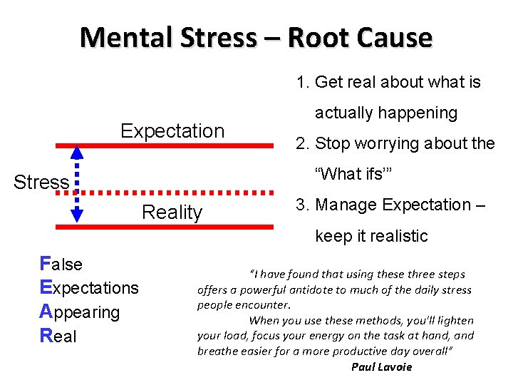 Mental Stress – Root Cause 1. Get real about what is Expectation actually happening