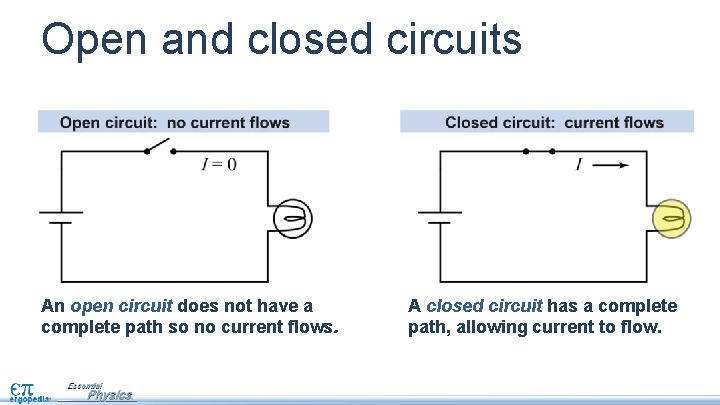 Open and closed circuits An open circuit does not have a complete path so