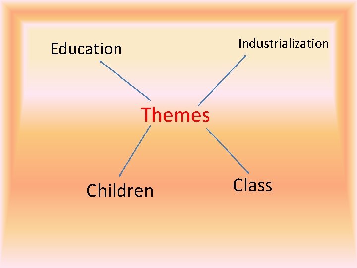 Industrialization Education Themes Children Class 