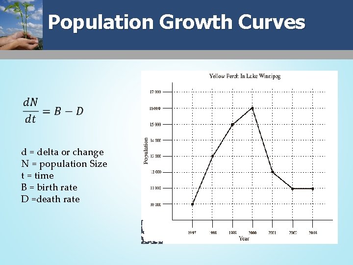 Population Growth Curves d = delta or change N = population Size t =