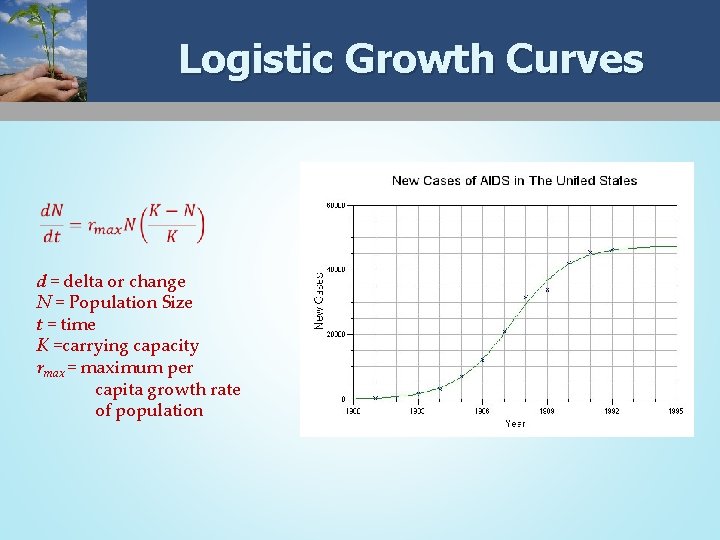 Logistic Growth Curves d = delta or change N = Population Size t =