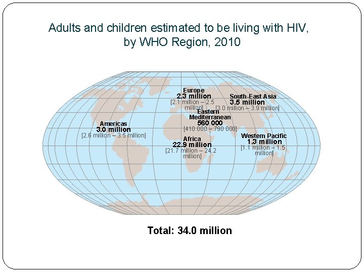 Adults and children estimated to be living with HIV, by WHO Region, 2010 Europe