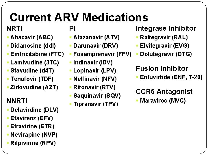 Current ARV Medications NRTI PI Integrase Inhibitor § Abacavir (ABC) § Didanosine (dd. I)