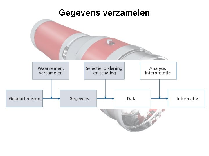 Gegevens verzamelen 