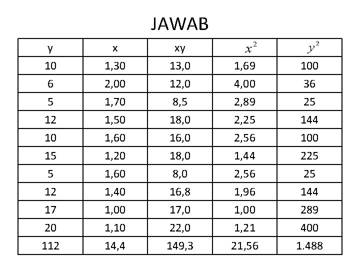 JAWAB y 10 6 5 x 1, 30 2, 00 1, 70 xy 13,