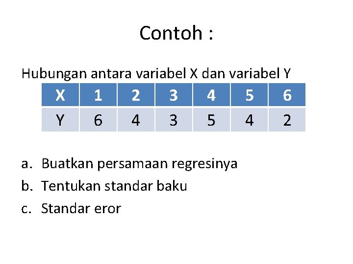Contoh : Hubungan antara variabel X dan variabel Y X Y 1 6 2