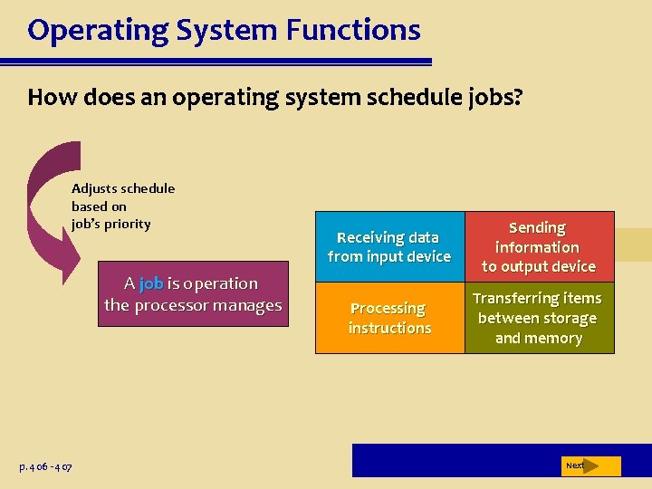 Operating System Functions How does an operating system schedule jobs? Adjusts schedule based on