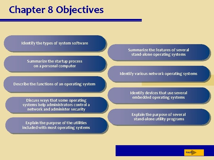 Chapter 8 Objectives Identify the types of system software Summarize the features of several