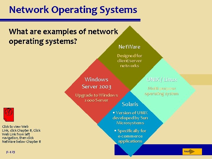 Network Operating Systems What are examples of network operating systems? Net. Ware Designed for