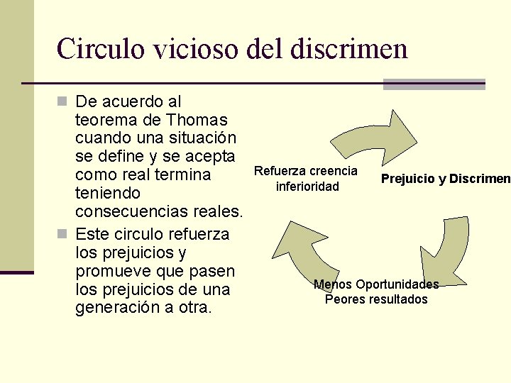 Circulo vicioso del discrimen n De acuerdo al teorema de Thomas cuando una situación