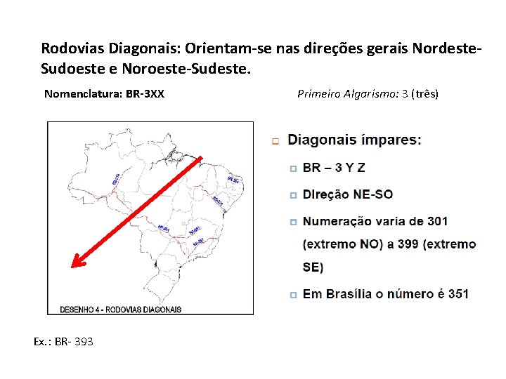 Rodovias Diagonais: Orientam-se nas direções gerais Nordeste. Sudoeste e Noroeste-Sudeste. Nomenclatura: BR-3 XX Ex.