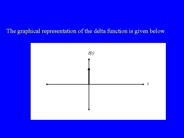 The graphical representation of the delta function is given below d(t) t 