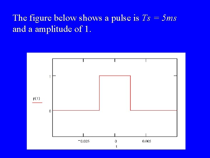 The figure below shows a pulse is Ts = 5 ms and a amplitude