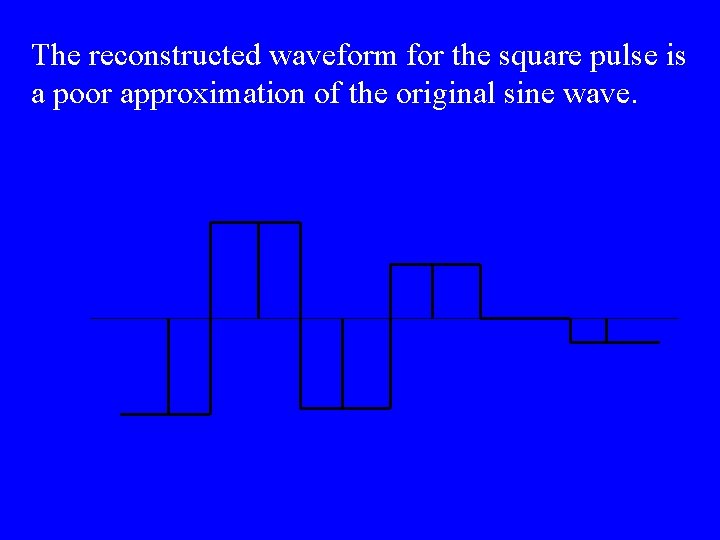 The reconstructed waveform for the square pulse is a poor approximation of the original