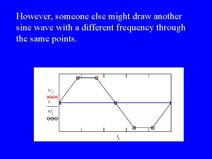 However, someone else might draw another sine wave with a different frequency through the