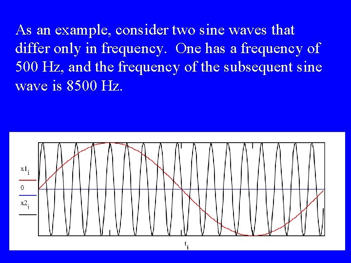 As an example, consider two sine waves that differ only in frequency. One has