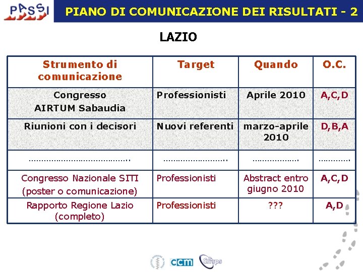 PIANO DI COMUNICAZIONE DEI RISULTATI - 2 LAZIO Strumento di comunicazione Congresso AIRTUM Sabaudia