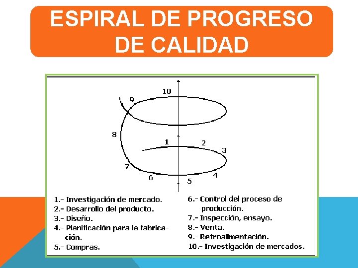 ESPIRAL DE PROGRESO DE CALIDAD 