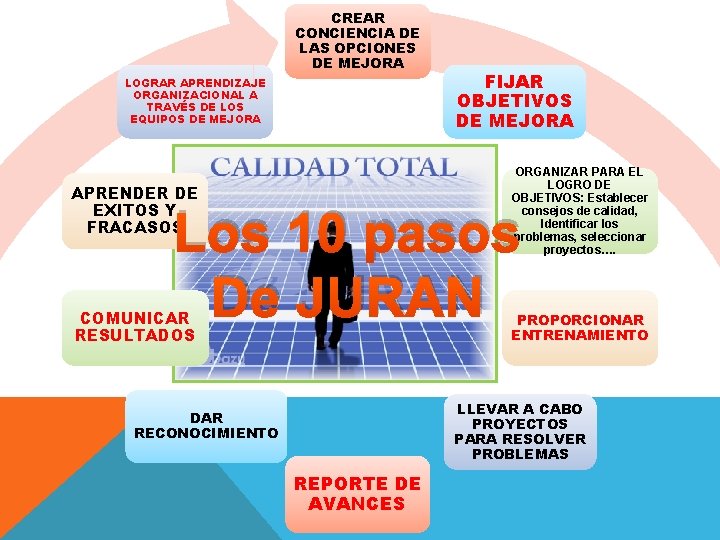 CREAR CONCIENCIA DE LAS OPCIONES DE MEJORA LOGRAR APRENDIZAJE ORGANIZACIONAL A TRAVÉS DE LOS