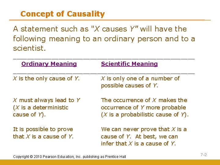 Concept of Causality A statement such as "X causes Y" will have the following