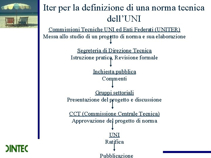 Iter per la definizione di una norma tecnica dell’UNI Commissioni Tecniche UNI ed Enti Iter per la definizione di una norma tecnica dell’UNI Commissioni Tecniche UNI ed Enti