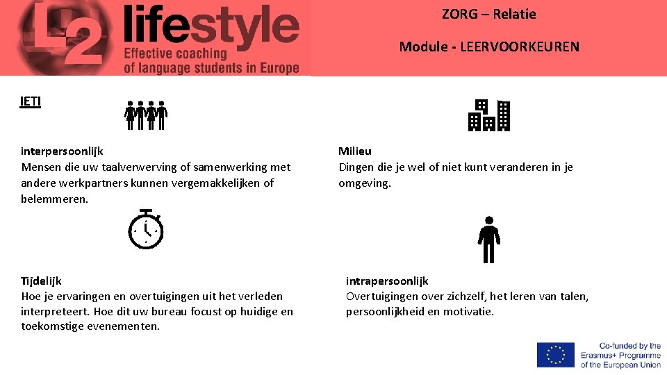 ZORG – Relatie Module - LEERVOORKEUREN IETI interpersoonlijk Mensen die uw taalverwerving of samenwerking