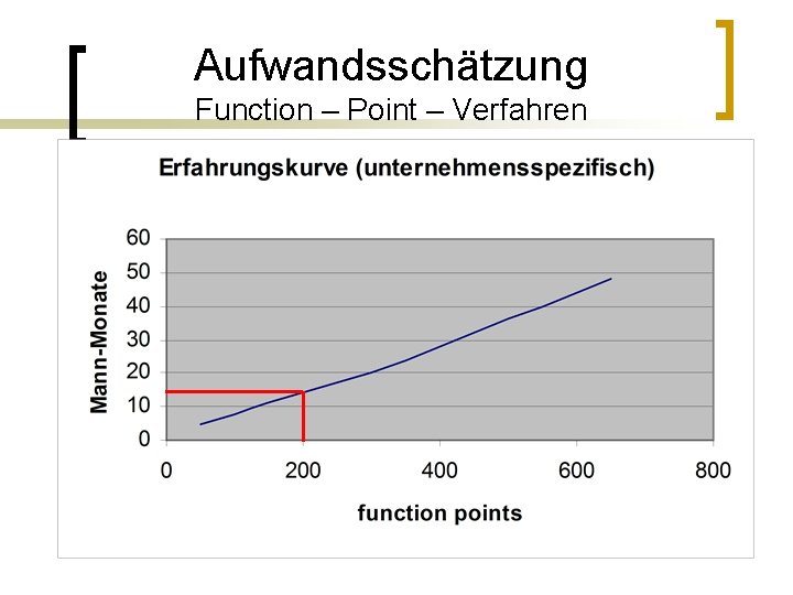 Aufwandsschätzung Function – Point – Verfahren 