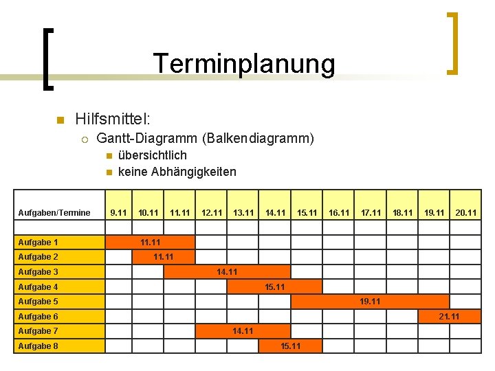 Terminplanung n Hilfsmittel: ¡ Gantt-Diagramm (Balkendiagramm) n n Aufgaben/Termine Aufgabe 1 Aufgabe 2 Aufgabe