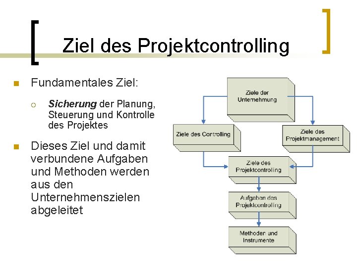 Ziel des Projektcontrolling n Fundamentales Ziel: ¡ n Sicherung der Planung, Steuerung und Kontrolle