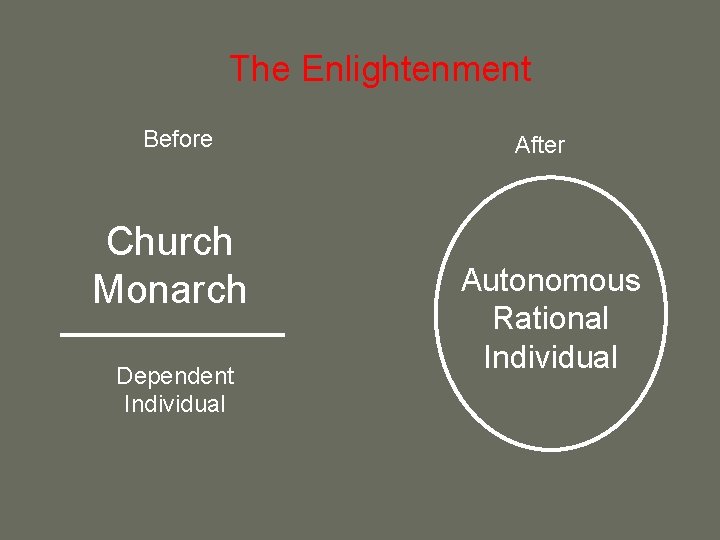 The Enlightenment Before Church Monarch Dependent Individual After Autonomous Rational Individual 