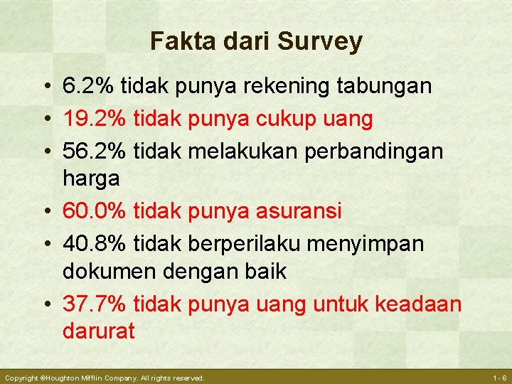 Fakta dari Survey • 6. 2% tidak punya rekening tabungan • 19. 2% tidak