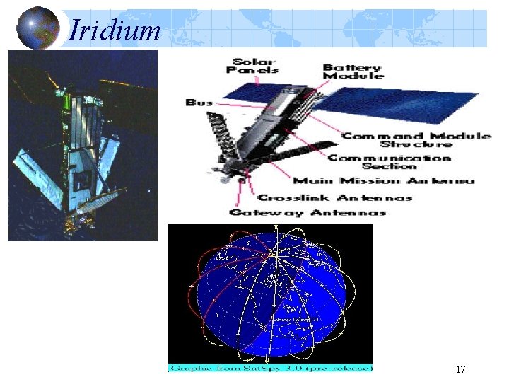 Iridium 17 