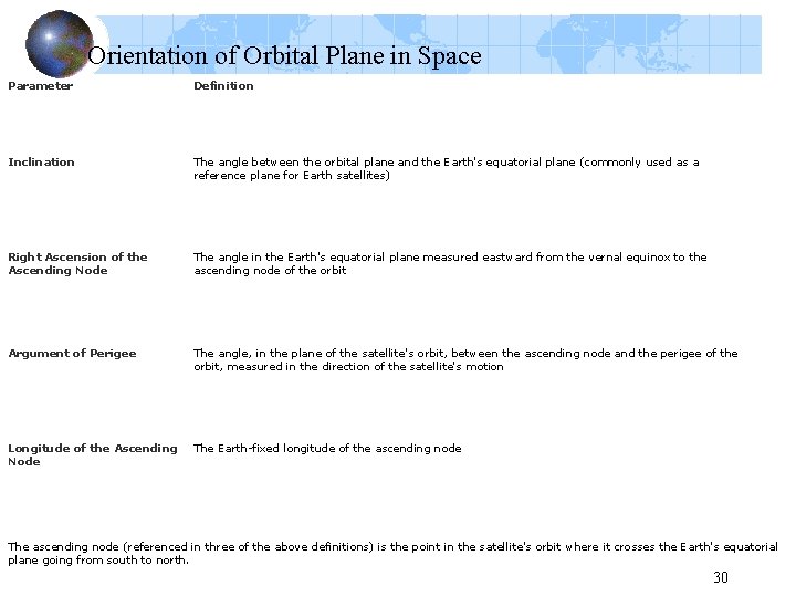 Orientation of Orbital Plane in Space Parameter Definition Inclination The angle between the orbital