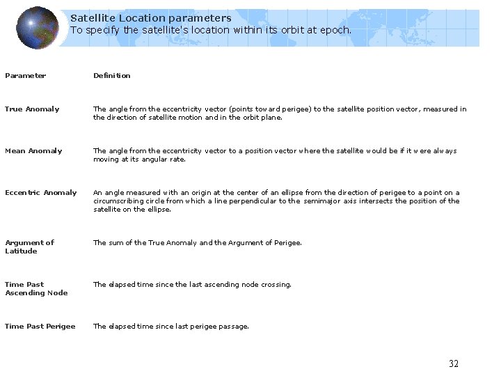 Satellite Location parameters To specify the satellite's location within its orbit at epoch. Parameter