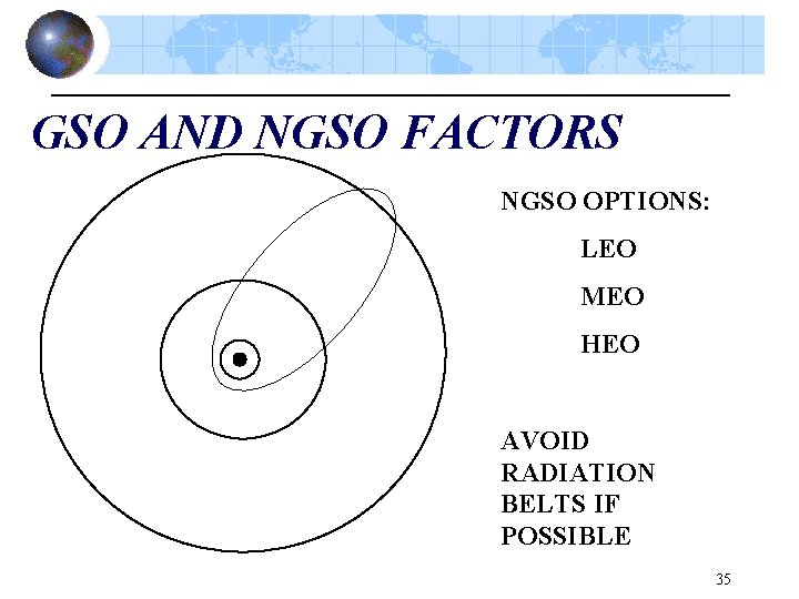 GSO AND NGSO FACTORS NGSO OPTIONS: LEO MEO HEO AVOID RADIATION BELTS IF POSSIBLE