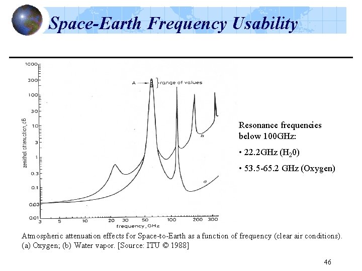 Space-Earth Frequency Usability Resonance frequencies below 100 GHz: • 22. 2 GHz (H 20)