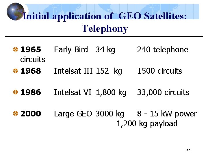 Initial application of GEO Satellites: Telephony 1965 circuits 1968 Early Bird 34 kg 240