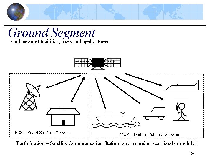 Ground Segment Collection of facilities, users and applications. FSS – Fixed Satellite Service MSS