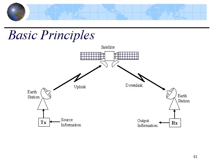 Basic Principles Satellite Uplink Downlink Earth Station Tx Source Information Output Information Rx 61
