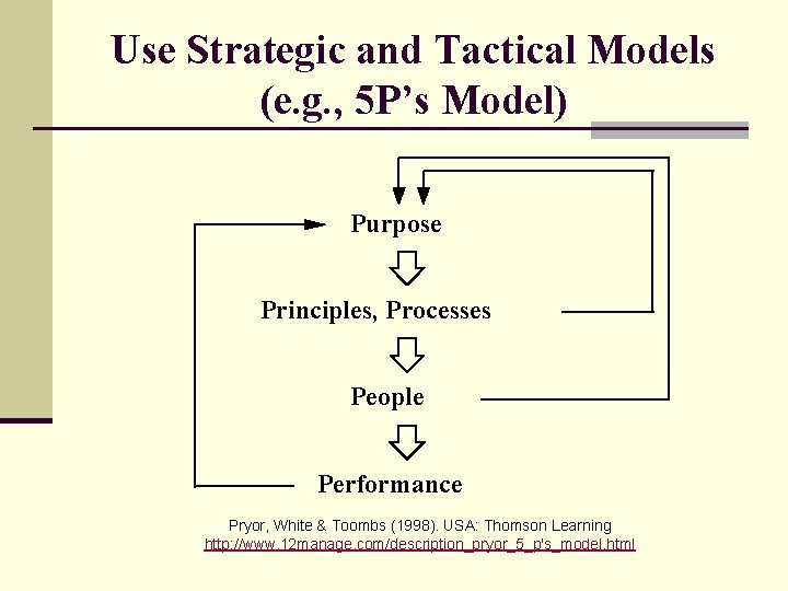 Use Strategic and Tactical Models (e. g. , 5 P’s Model) Purpose Principles, Processes