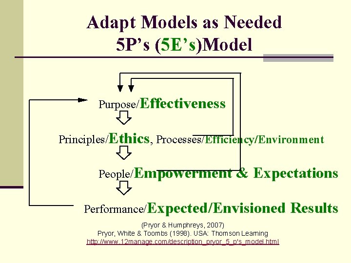 Adapt Models as Needed 5 P’s (5 E’s)Model Purpose/Effectiveness Principles/Ethics, Processes/Efficiency/Environment People/Empowerment & Expectations