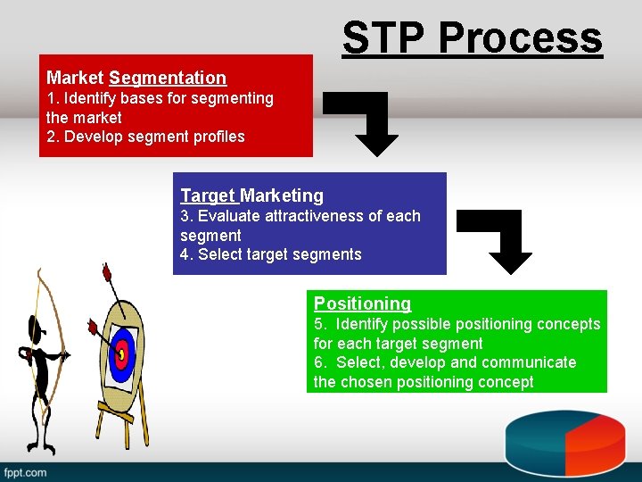 STP Process Market Segmentation 1. Identify bases for segmenting the market 2. Develop segment STP Process Market Segmentation 1. Identify bases for segmenting the market 2. Develop segment
