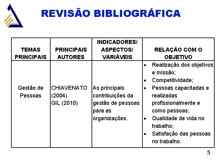 REVISÃO BIBLIOGRÁFICA TEMAS PRINCIPAIS AUTORES INDICADORES/ ASPECTOS/ VARIÁVEIS Gestão de Pessoas CHIAVENATO (2004) GIL