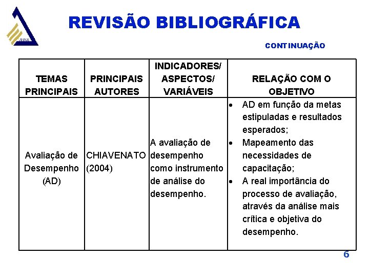 REVISÃO BIBLIOGRÁFICA CONTINUAÇÃO TEMAS PRINCIPAIS AUTORES INDICADORES/ ASPECTOS/ VARIÁVEIS A avaliação de Avaliação de