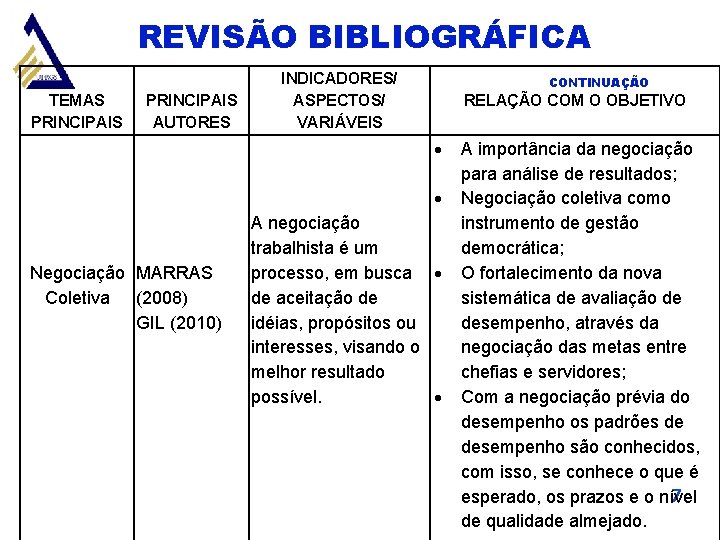 REVISÃO BIBLIOGRÁFICA TEMAS PRINCIPAIS AUTORES INDICADORES/ ASPECTOS/ VARIÁVEIS CONTINUAÇÃO RELAÇÃO COM O OBJETIVO Negociação