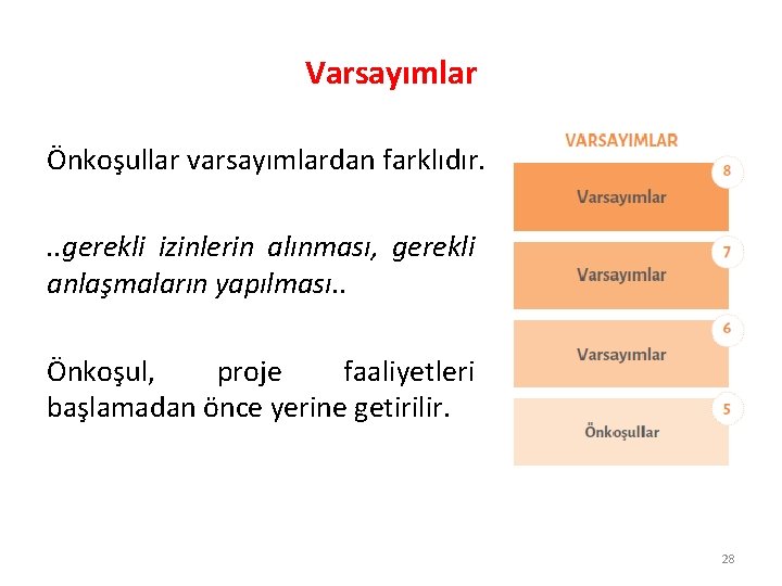 Varsayımlar Önkoşullar varsayımlardan farklıdır. . . gerekli izinlerin alınması, gerekli anlaşmaların yapılması. . Önkoşul,