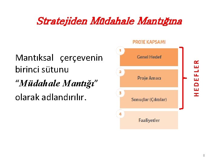 Mantıksal çerçevenin birinci sütunu “Müdahale Mantığı” olarak adlandırılır. HEDEFLER Stratejiden Müdahale Mantığına 8 