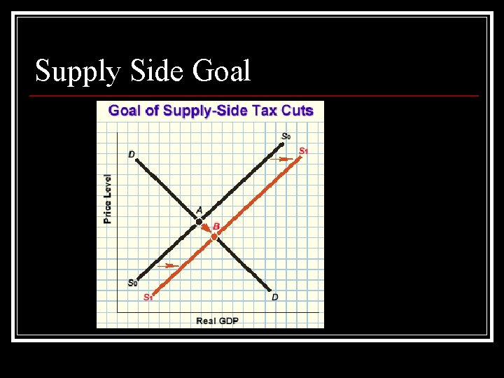 Supply Side Goal 